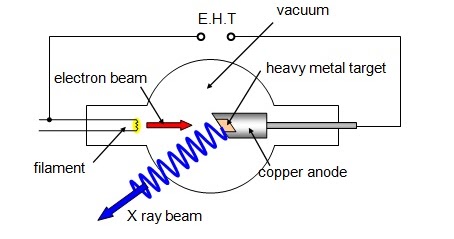 X-Ray Tube Working Principle - Electronics and Communication Study