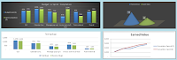 Project Status Report Template Free Downloads : 13 Samples ...