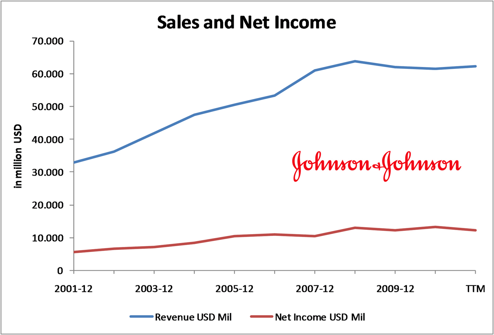 Dividend Yield Stock, Capital, Investment Dividend Stock Idea of the Day Johnson & Johnson