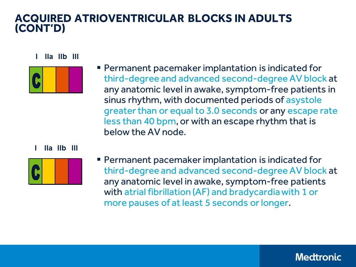 CVT Mohd Farid Understanding Pacemaker GuidelinesMedtronic Academy