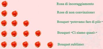 Criteri di valutazione di Rosmari