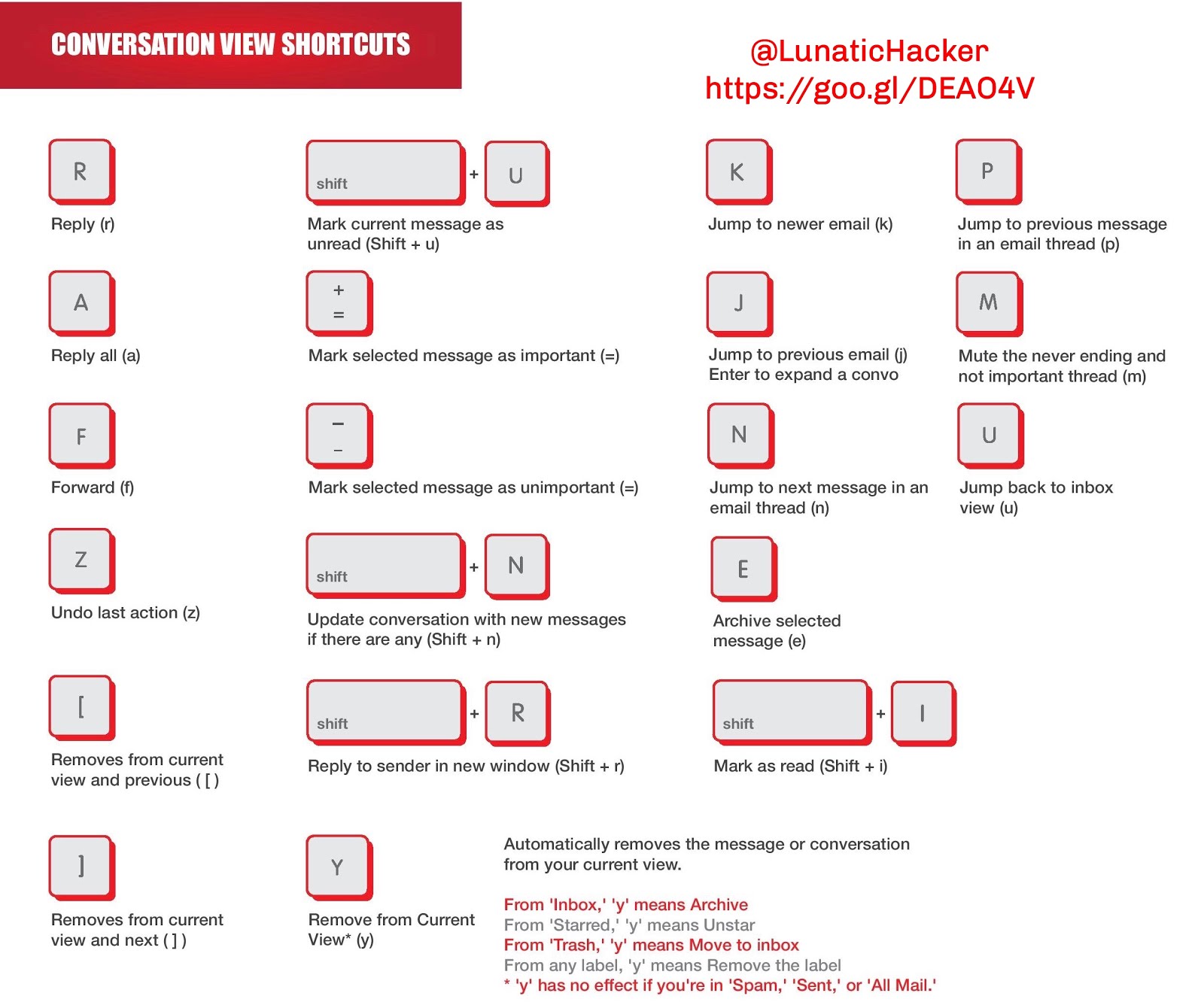 Lunatic Hacker GMAIL KEYBOARD SHORTCUTS CHEAT SHEET WINDOWS MAC 