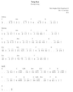 numeric notation tong hua