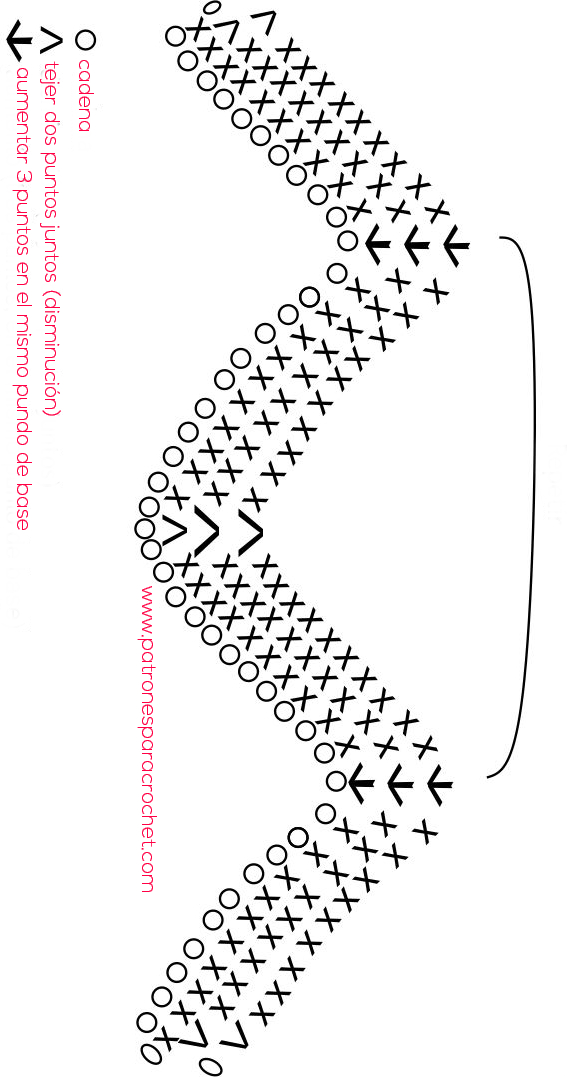 Aprende a tejer un almohadón zig zag o chevrón / Paso a paso