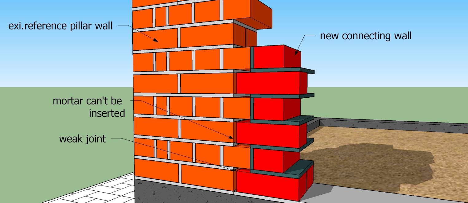 How to execute Brick masonry from Floor to roof?