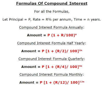 Compound Interest Formula Compound Interest Formula