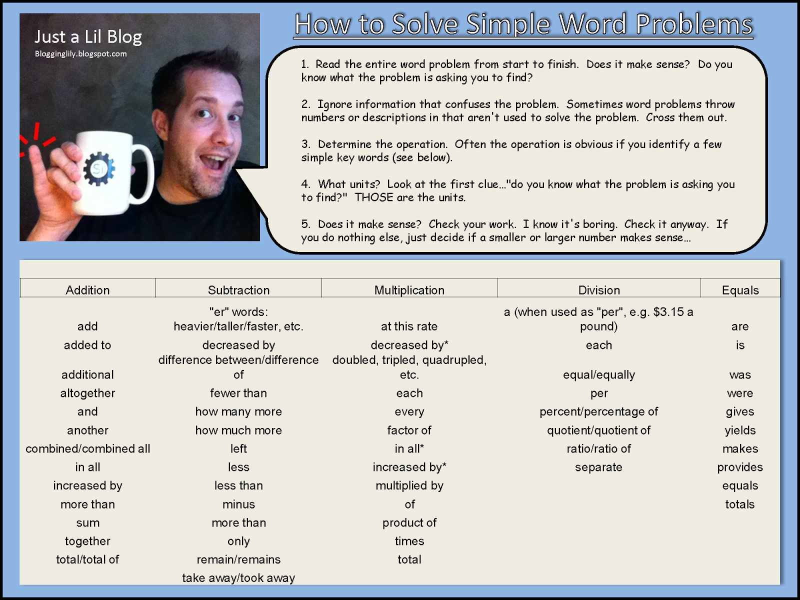 Just a lil blog problems with words