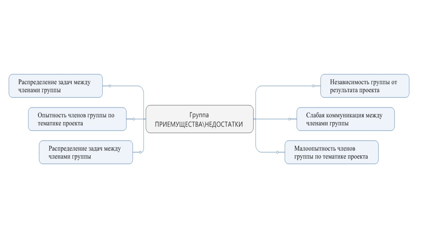 Определить равнодействующую плоской системы сходящихся сил сил. Практическое задание 1 модуль 1. Практическое задание 1 модуль 1. Учебно тематический план в доу. Наименование программы обучения.