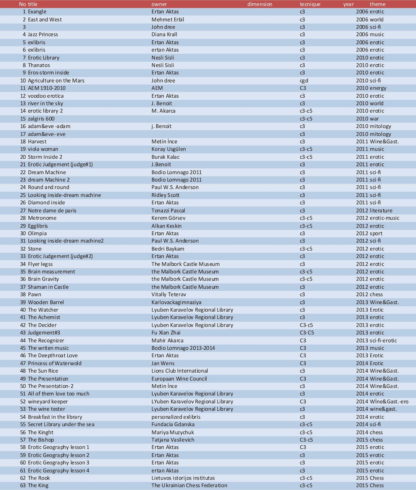exlibris bookplate OPUS LIST