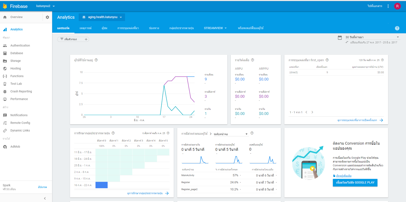 Firebase: Firebase คืออะไรน๊าาาา ??? มาทำความรู้จักกันดีกว่า