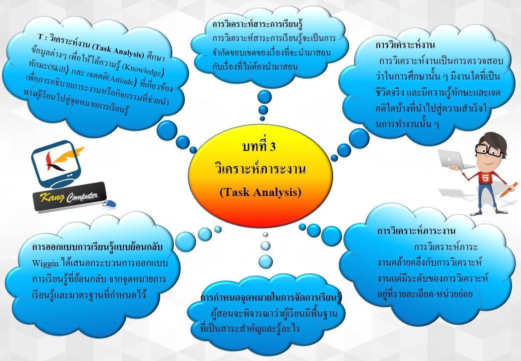 บทที่ 3  วิเคราะห์ภาระงาน