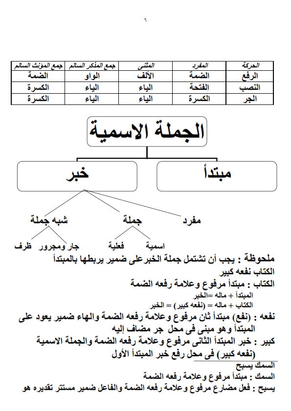 اساسيات النحو فى 11 ورقة لاتذهب للامتحان قبل ان تقرأها %25D8%25A7%25D9%2584%25D8%25A5%25D8%25AC%25D8%25A7%25D8%25AF%25D8%25A9%2B%25D8%25A7%25D9%2584%25D8%25A5%25D8%25B9%25D8%25B1%25D8%25A7%25D8%25A8%25D9%258A%25D8%25A9_006