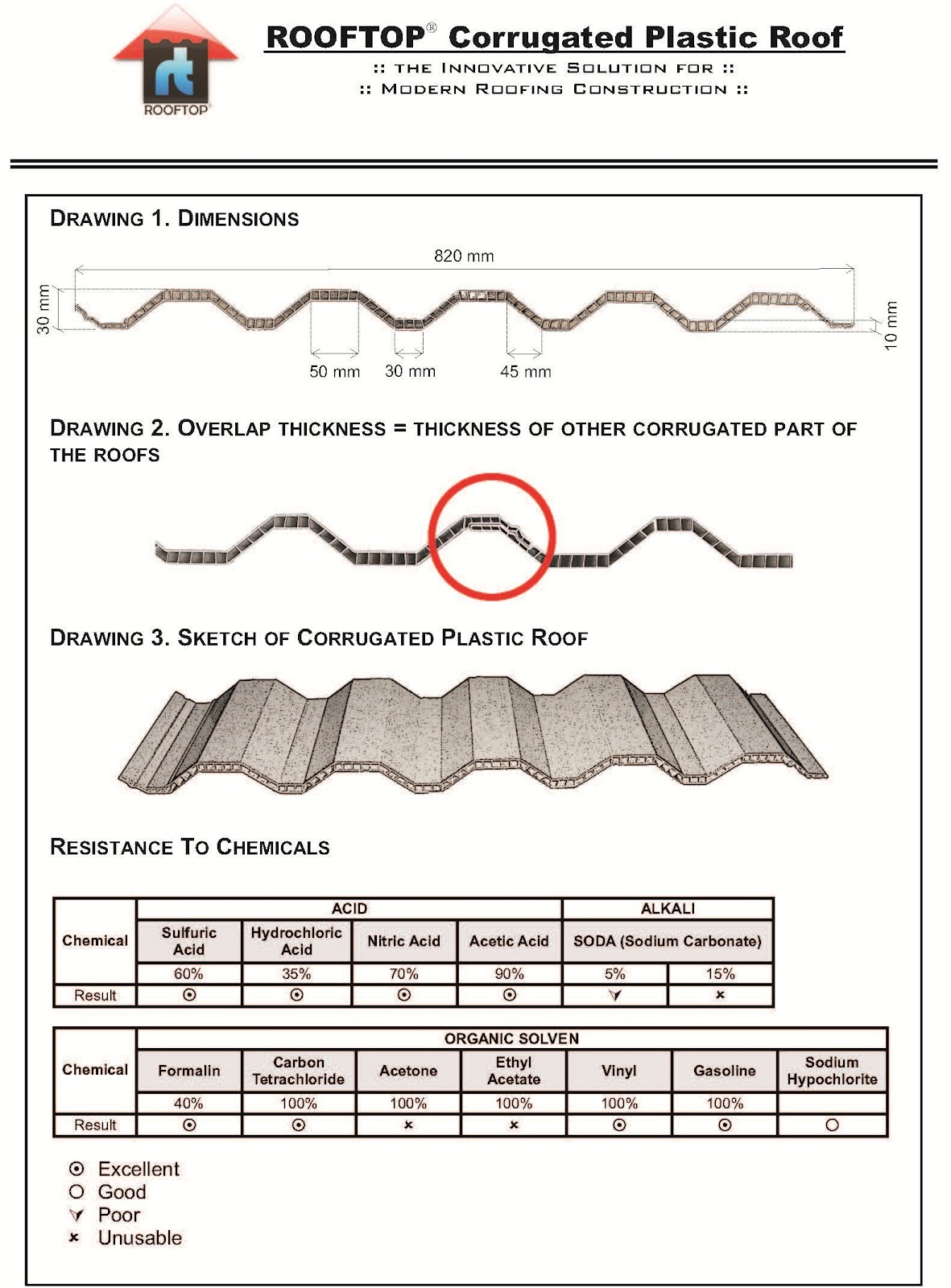 HARGA ATAP ROOFTOP | ATAP UPVC | ATAP ZINCALUME | TANGKI AIR ...
