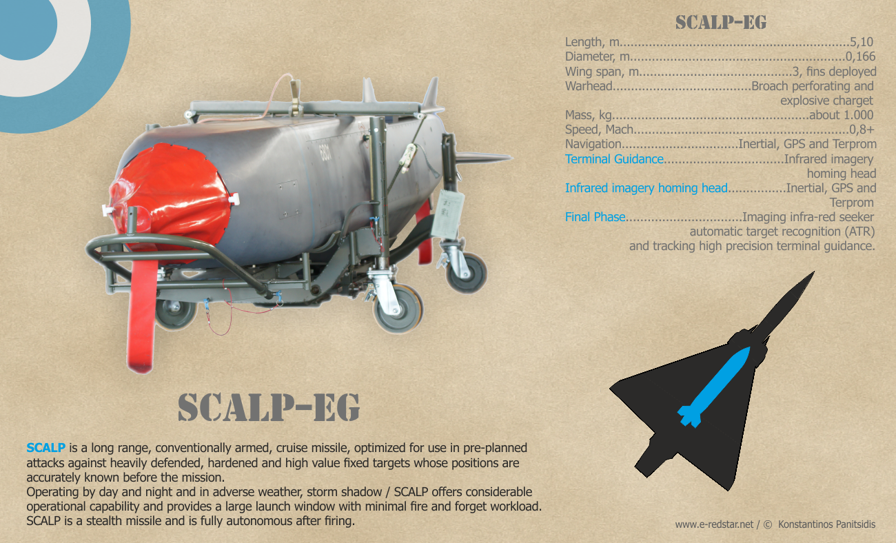 Система управления ракетой. Scalp ракета дальность. Scalp ракета крылатая. Сторм шадоу крылатая ракета. Ракеты scalp характеристики.