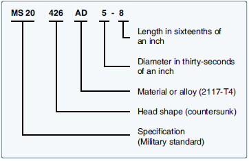 Rivet Dimensions Chart