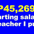 P45,269 starting salary for Teacher I pushed