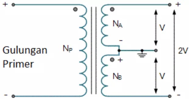 Rangkaian trafo CT menggunakan trafo tegangan ganda
