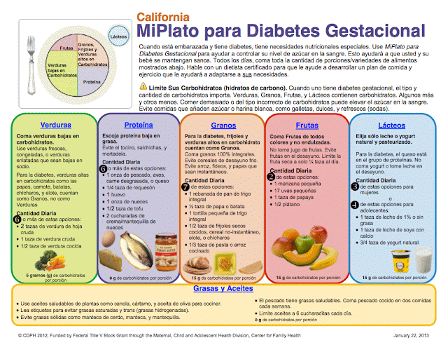diabetes comidas de dieta de 7 días
