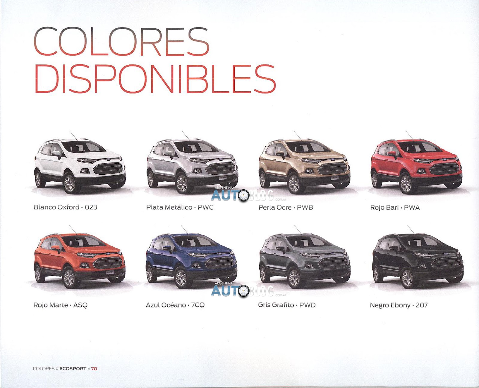 Lanzamiento: Ford EcoSport Kinetic Design 2.0 Duratec ...