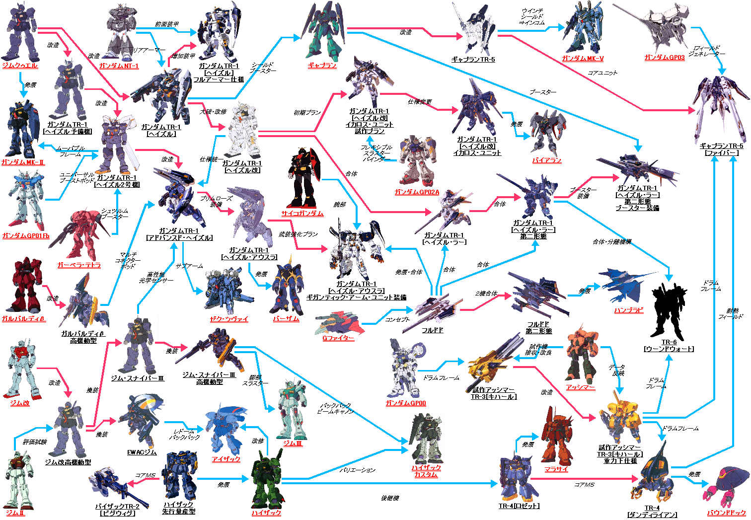 Gundam Evolution Steam Charts