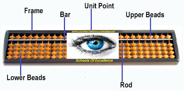 Schools Of Excellence provide world class training of Abacus. Best study material, Best and unique features with proven marketing strategy, So why do you think a lot, Start your own Abacus centre with Schools Of Excellence. http://ssofexcellence.com/abacus/