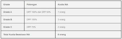 beasiswa s1 2017 universitas ciputra beasiswa arsitektur interior beasiswa s1 2017 universitas ciputra beasiswa arsitektur interior