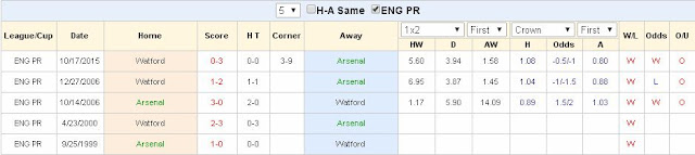Soi kèo asianbookie Arsenal vs Watford (20h30 ngày 13/03) Arsenal2