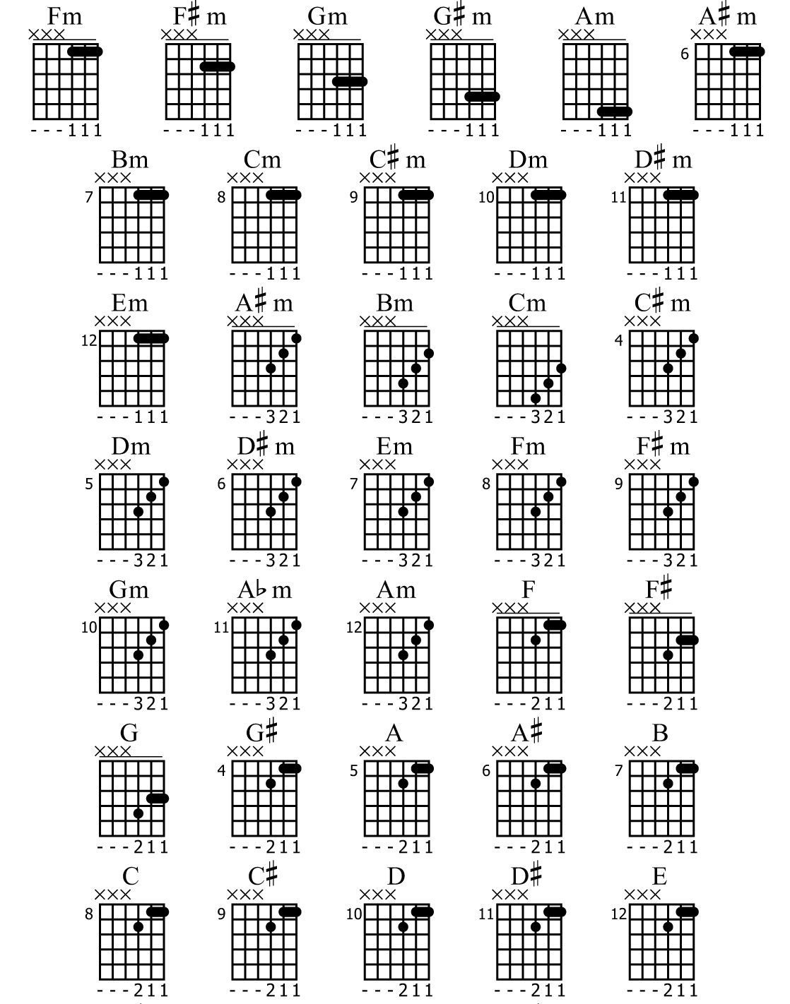 Para Musicar Acordes com 3 cordas violão e guitarra Para Musicar Acordes com 3 cordas violão e guitarra