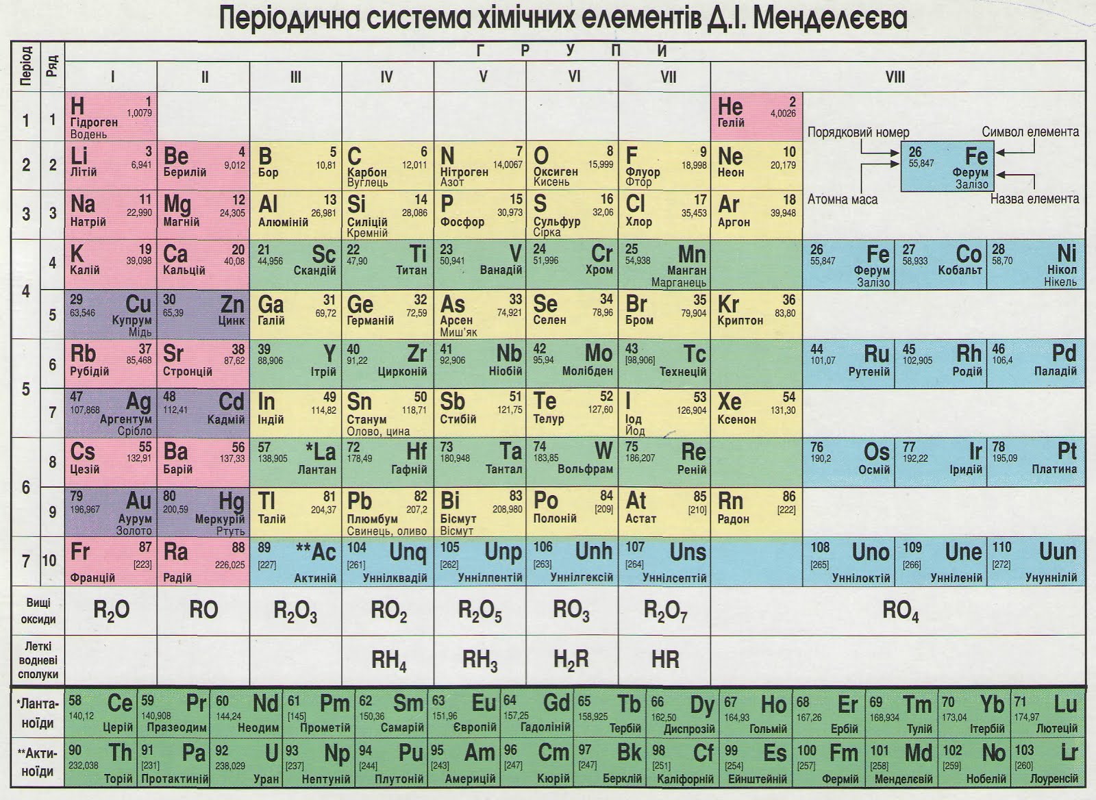 Динамічна таблиця Менделєєва