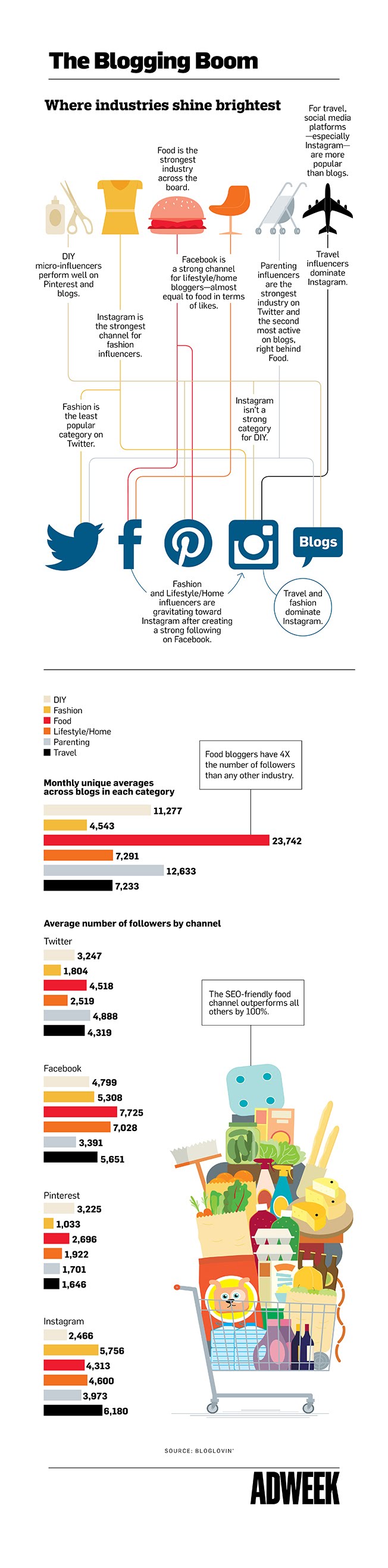 How ‘Microbloggers’ Leverage Their Influence Through Social Media Savvy - #infographic