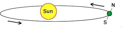 elliptical orbit elliptical orbit