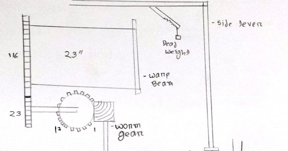 Study on let off mechanism of tappet loom.