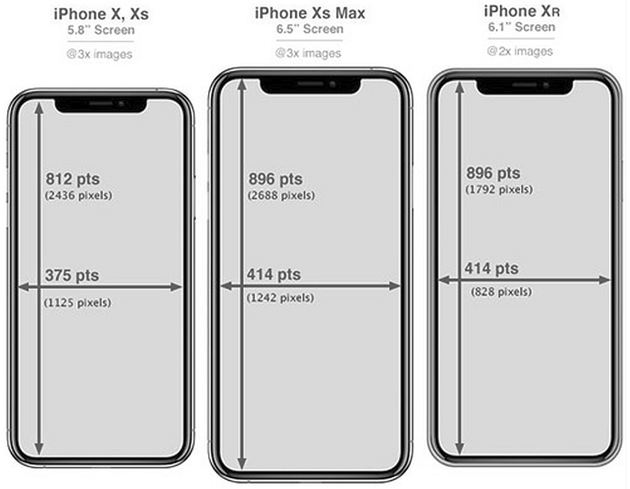 Размер apple iphone. Iphone XS XS Max XR Размеры. Iphone x XS XS Max Размеры. Размер экрана айфон 10 XS Max. Айфон XS Max диагональ экрана.