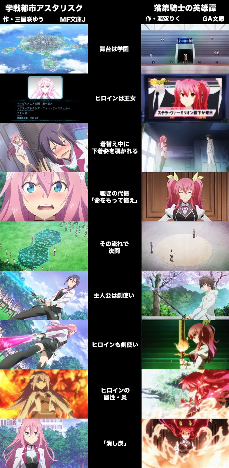 110 ideias de Gakusen Toshi Asterisk  anime, relógio anime, cabelo rosa  longo