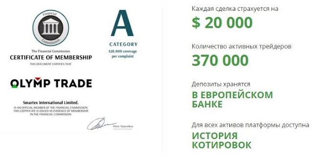 Лицензия FinaCom брокера Олимп Трейд Гарантии брокера OlympTrade