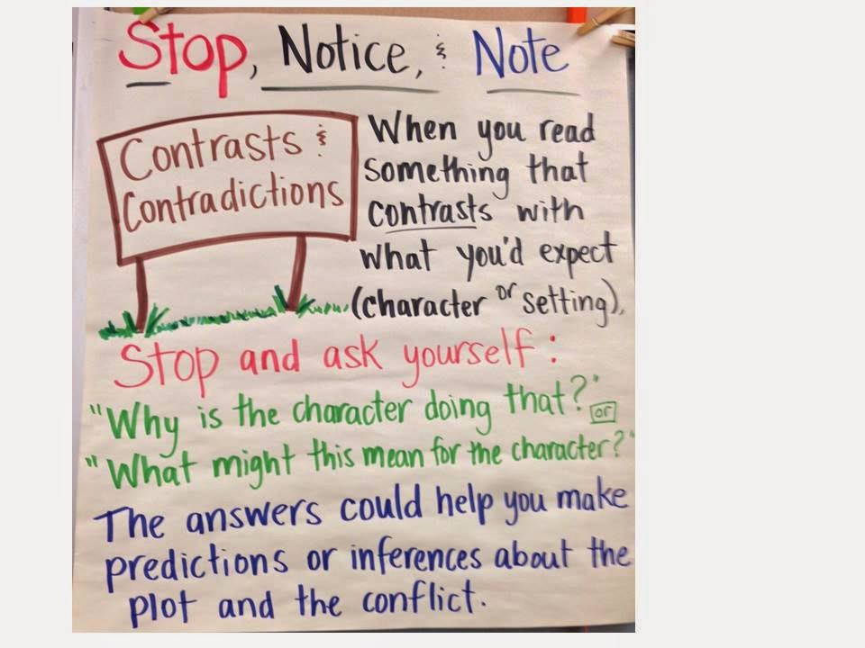 LaVilla 8th Grade Language Arts: Signposts Charts and Calendar