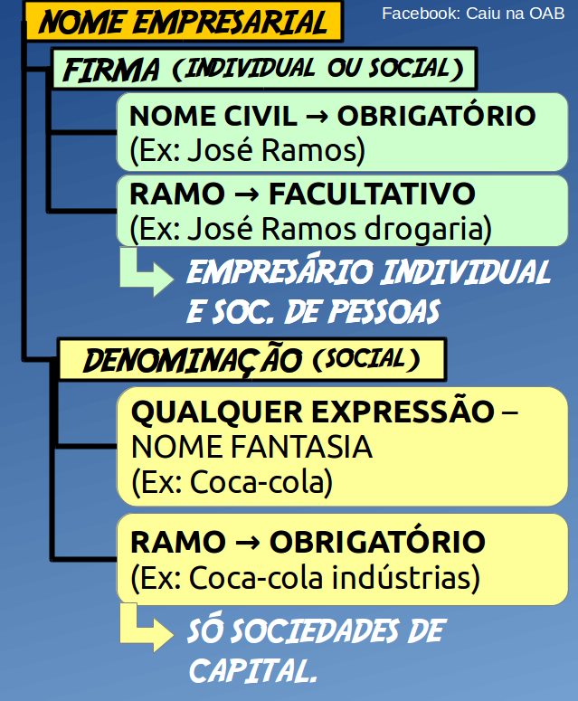 CAIU NA OAB: Do nome empresarial