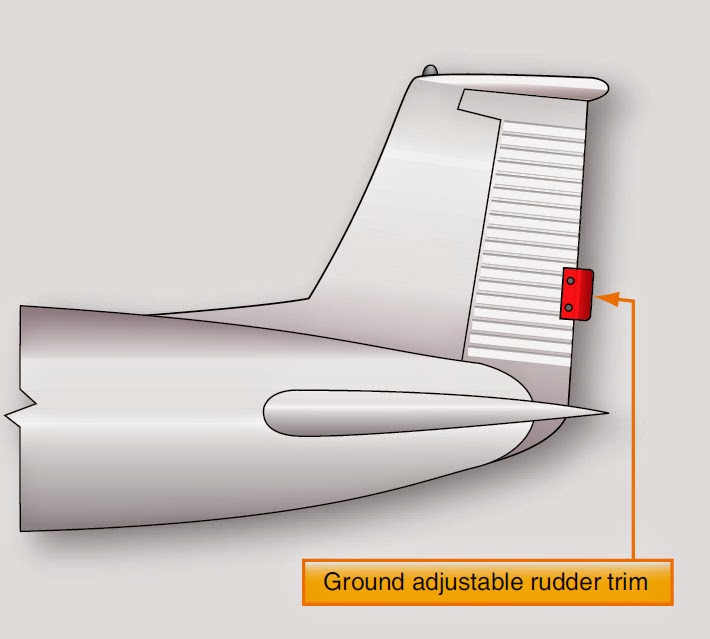 Secondary or Auxiliary Control Surfaces of an Aircraft