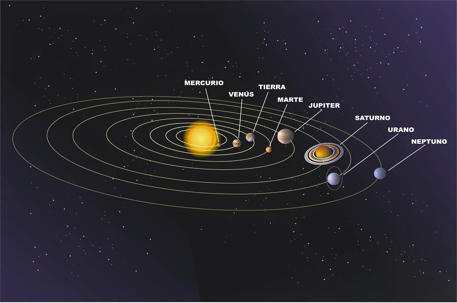 La ciencia es bella: El modelo helicoidal del sistema solar