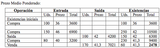 Stock options precio de ejercicio