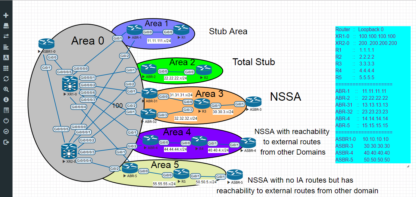 Networking + Automation [Mostafa Hassan] CCIE SP58403 Cisco ASR9K Configuration via Python