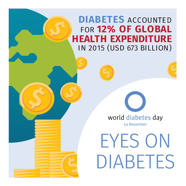 Eyes on Diabetes - World Diabetes Day 2016 13