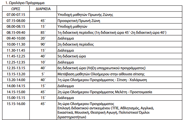 Ωρολόγιο Πρόγραμμα Δημοτικών Σχολείων