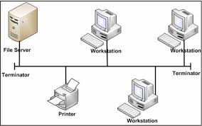 Kelebihan Dan Kekurangan Topologi Jaringan Tkj Teknik Komputer Dan Jaringan