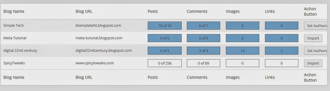 How to Migrate from Blogger to WordPress without losing Pagerank How to Migrate from Blogger to WordPress without losing Pagerank