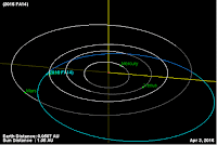 http://sciencythoughts.blogspot.co.uk/2016/04/asteroid-2016-fa14-passes-earth.html