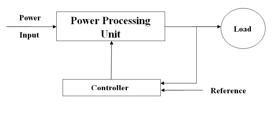 Power Electronics