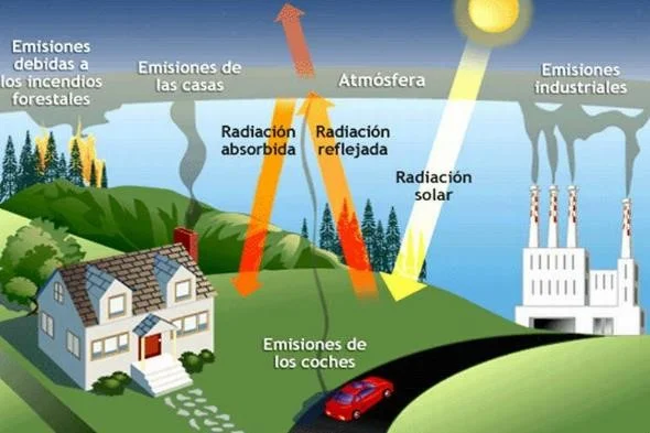 el efecto invernadero para niños