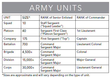 Guide unit. Размер Unit. Military Units Sizes. Us Army Units. Bias Units Размеры.