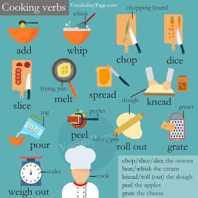 Kitchen verbs